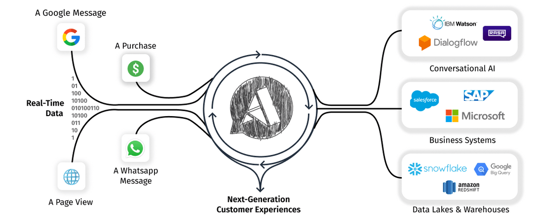 Deploying open-source Airy and Rasa as an enterprise-grade Conversational AI platform